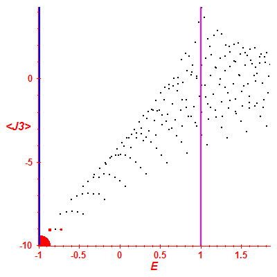 Peres lattice <J3>